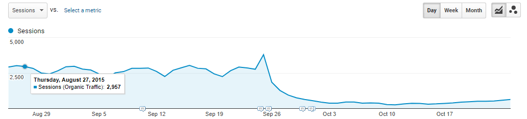 refonte graphique perte trafic